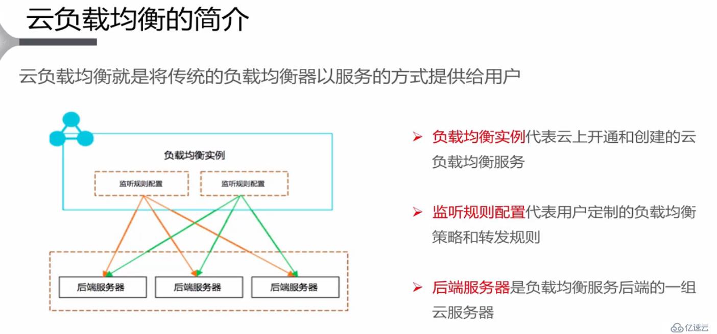 **云负载均衡的介绍和使用场景**