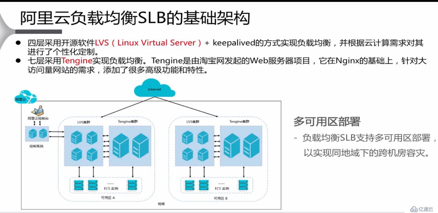 **云负载均衡的介绍和使用场景**