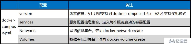 10分钟学会docker-compose.yml