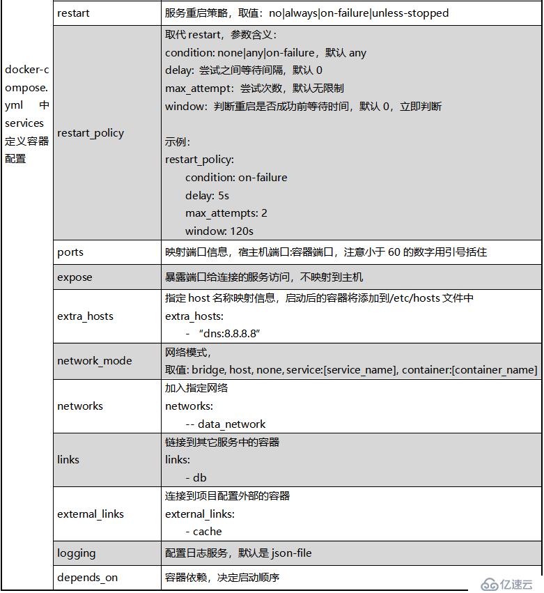 10分钟学会docker-compose.yml