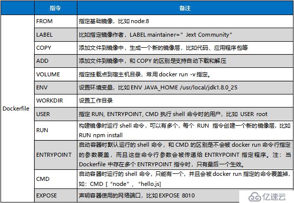 10分鐘學會Dockerfile