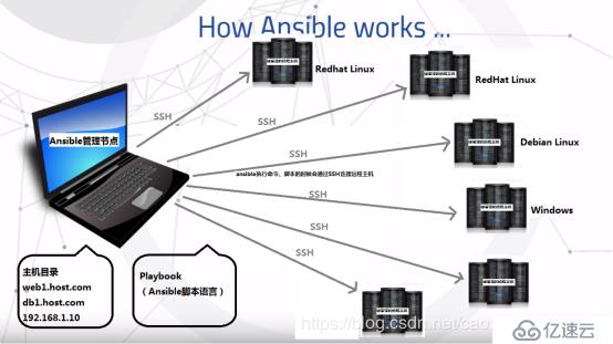 Ansible的安装配置和命令行管理模块介绍