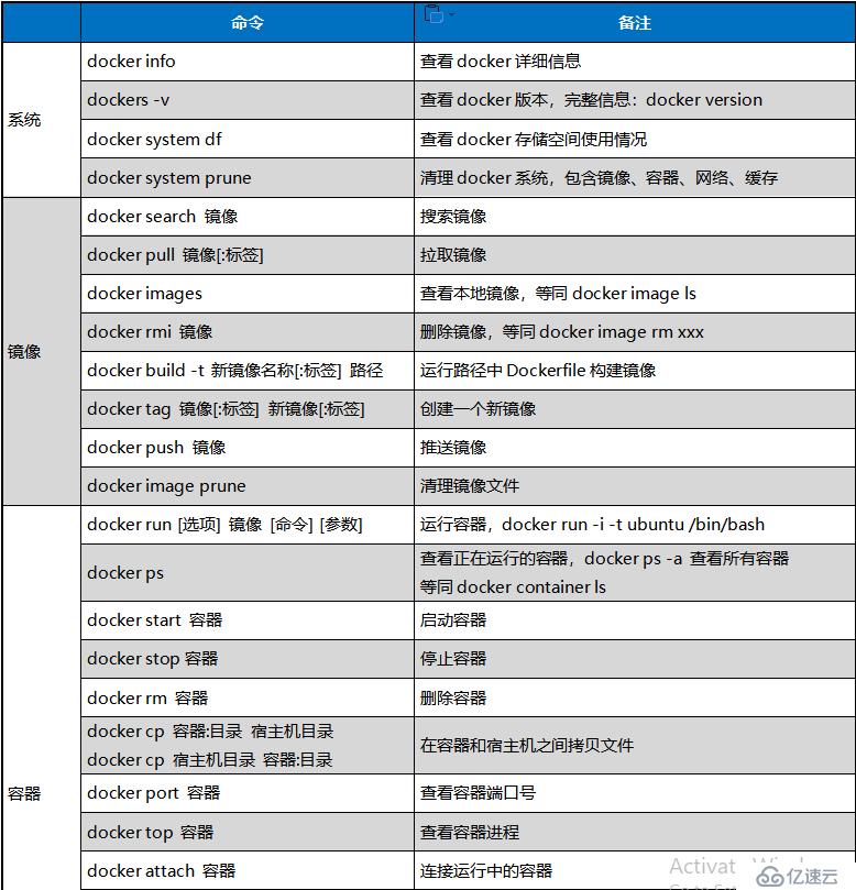 Docker容器常用命令的介绍与使用