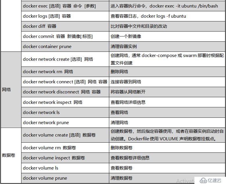 Docker容器常用命令的介绍与使用