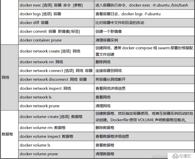 【1小时记住Docker常用命令】Docker学以致用