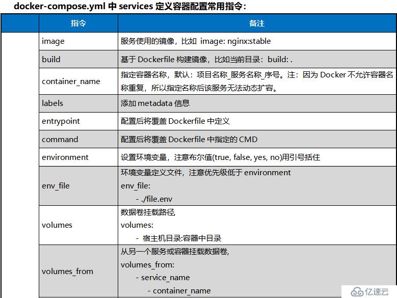 Docker容器常用命令的介绍与使用