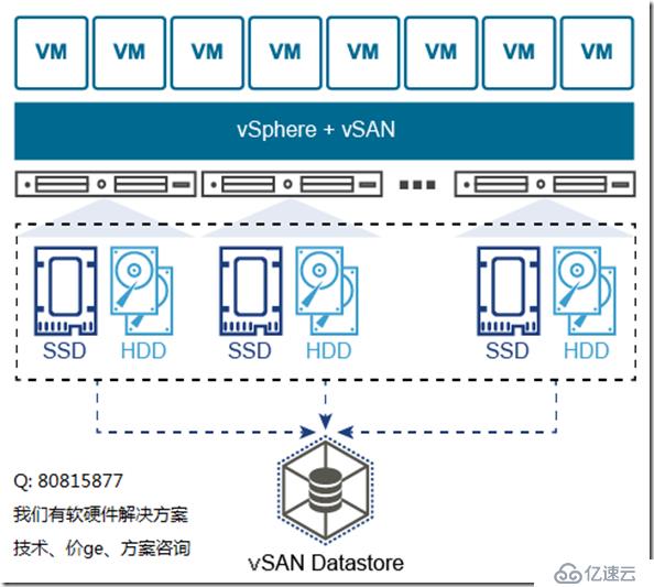 VMware vSAN6.7 简介、概念、vSAN特性、vS