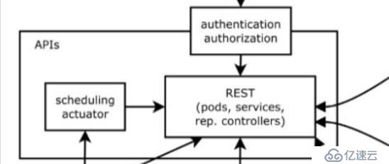 kubernetes集群的运行流程介绍