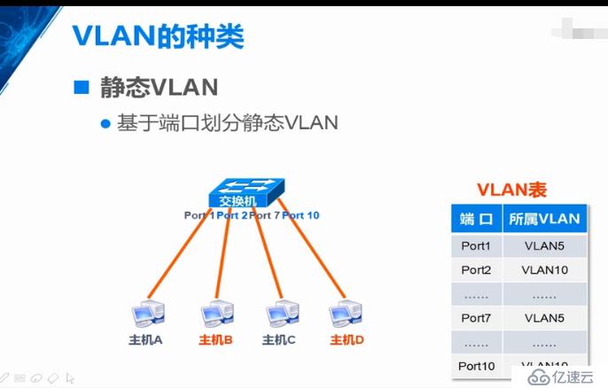 VLAN概述和实验，Trunk的原理和实验，三层交换机的原理