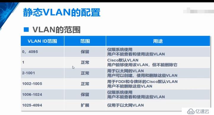 VLAN概述和实验，Trunk的原理和实验，三层交换机的原理