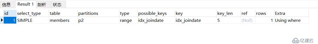 MySQL——RDS下的分区表实践