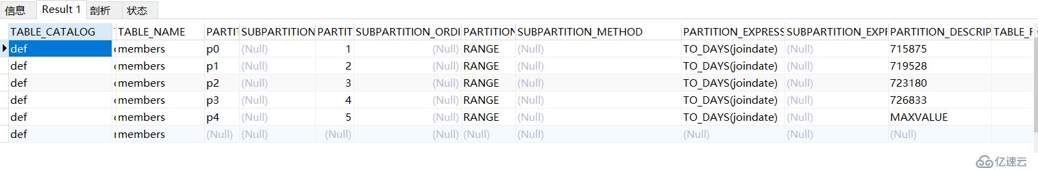 MySQL——RDS下的分区表实践