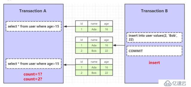 MySQL InnoDB 事务