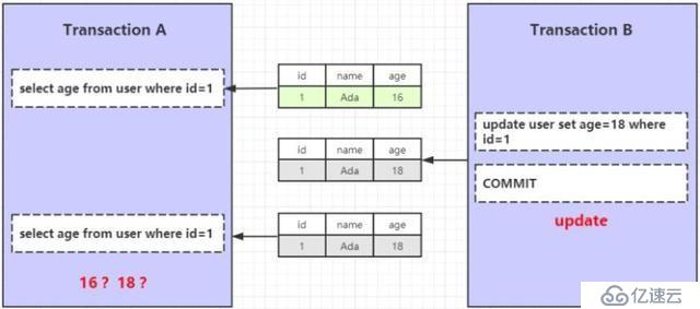 MySQL InnoDB 事务