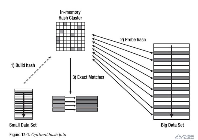 MySQL 8.0.18 Hash Join不支持left/