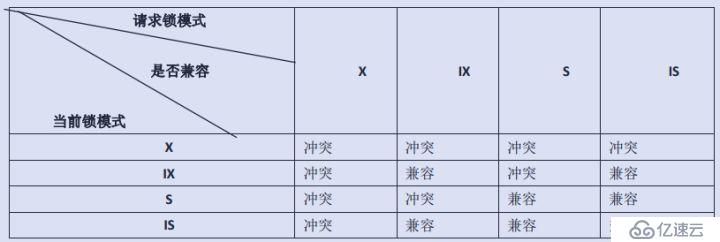 再谈mysql锁机制及原理—锁的诠释