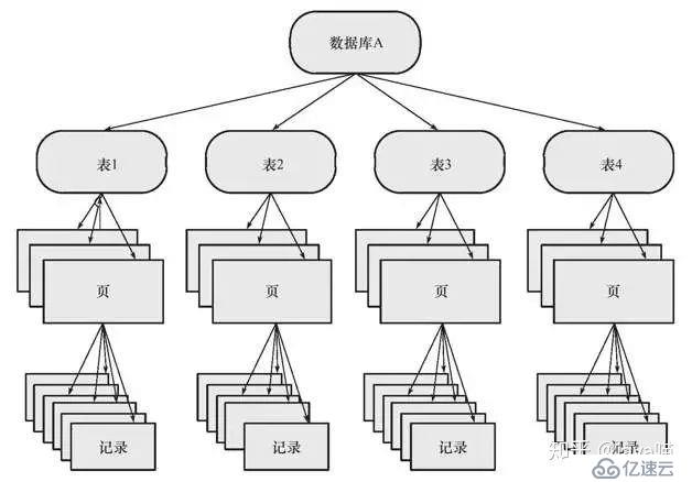 再谈mysql锁机制及原理—锁的诠释