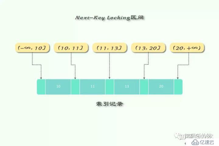 再谈mysql锁机制及原理—锁的诠释