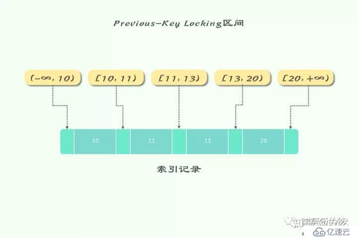 再谈mysql锁机制及原理—锁的诠释