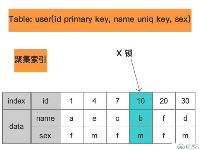 再谈mysql锁机制及原理—锁的诠释