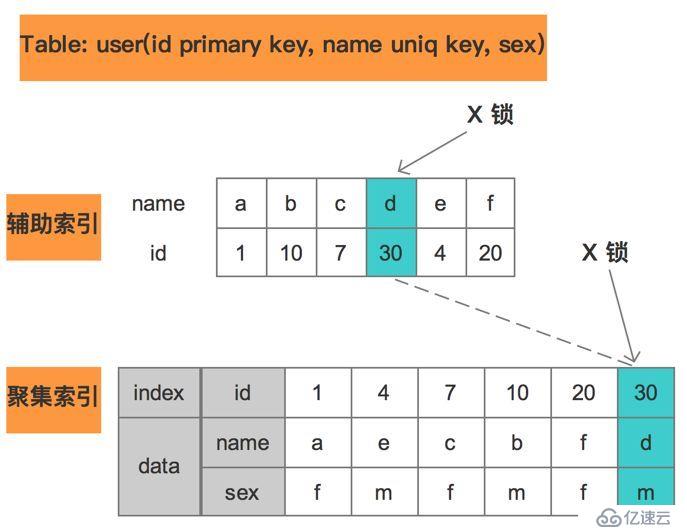 再谈mysql锁机制及原理—锁的诠释