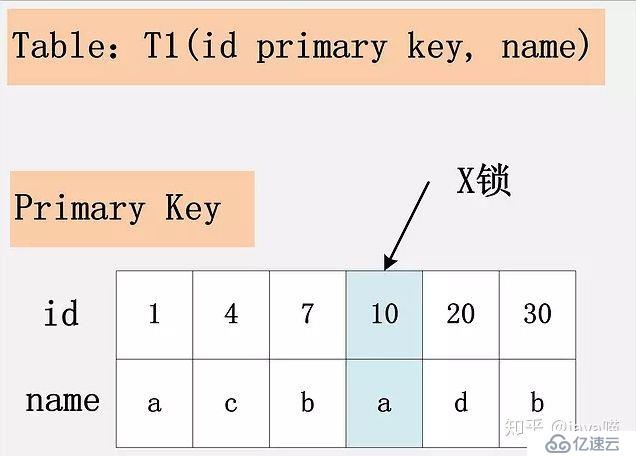 再谈mysql锁机制及原理—锁的诠释