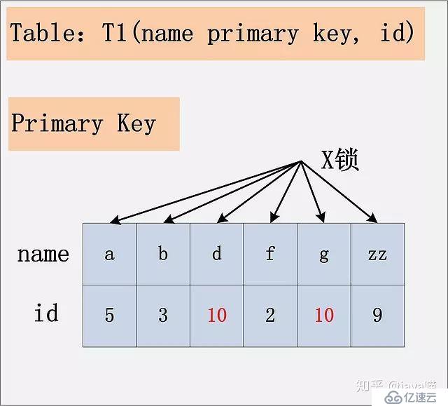 再谈mysql锁机制及原理—锁的诠释