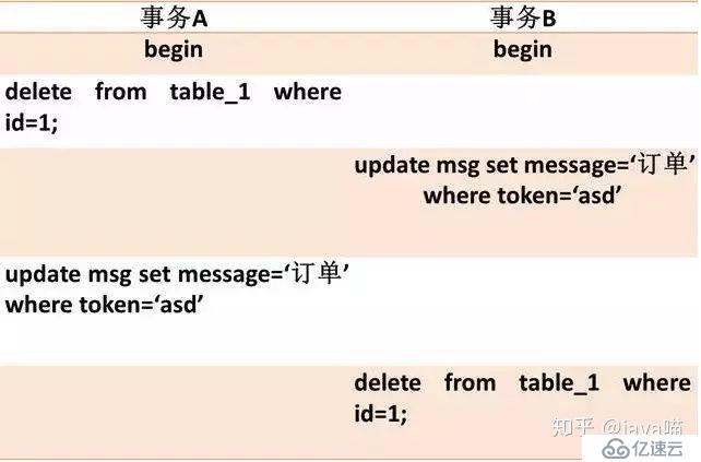 再谈mysql锁机制及原理—锁的诠释