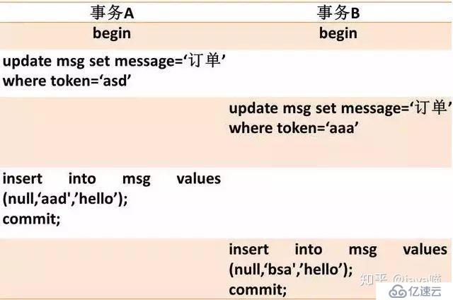 再谈mysql锁机制及原理—锁的诠释