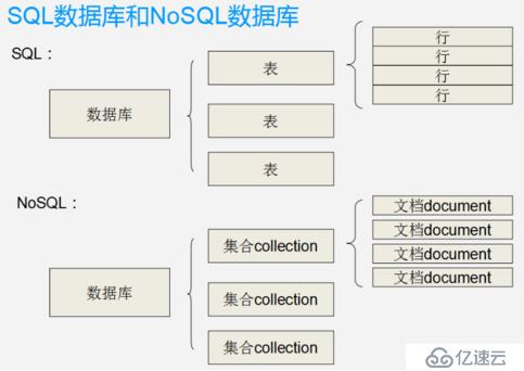 MongoDB入门（一）——数据库概述