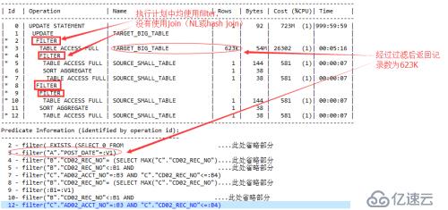 SQL优化之基于SQL特征的改写