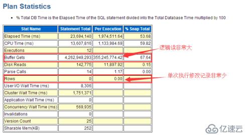 SQL优化之基于SQL特征的改写