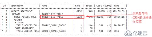 SQL优化之基于SQL特征的改写