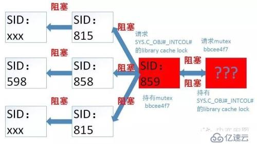 Systemstate Dump分析经典案例（下）