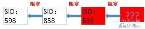 Systemstate Dump分析經(jīng)典案例（上）