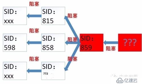 Systemstate Dump分析经典案例（上）