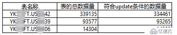 Oracle数据迁移后归档文件暴增怎么办？