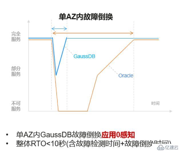 數(shù)據(jù)庫性能評(píng)測(cè)真的很重要么？