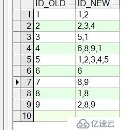 ORACLE创建自定义函数返回varchar类型