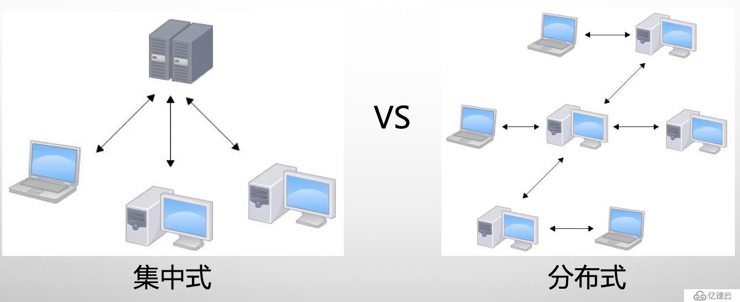 git及gitlab在项目开发中的实践应用一