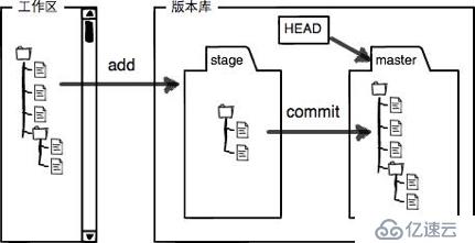 git及gitlab在项目开发中的实践应用一