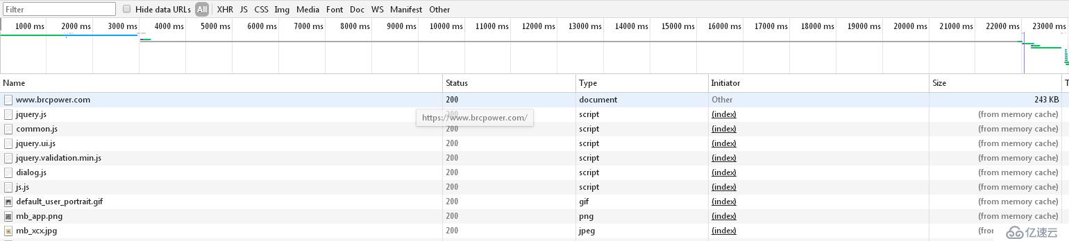 网站SEO之网页压缩nginx gzip压缩