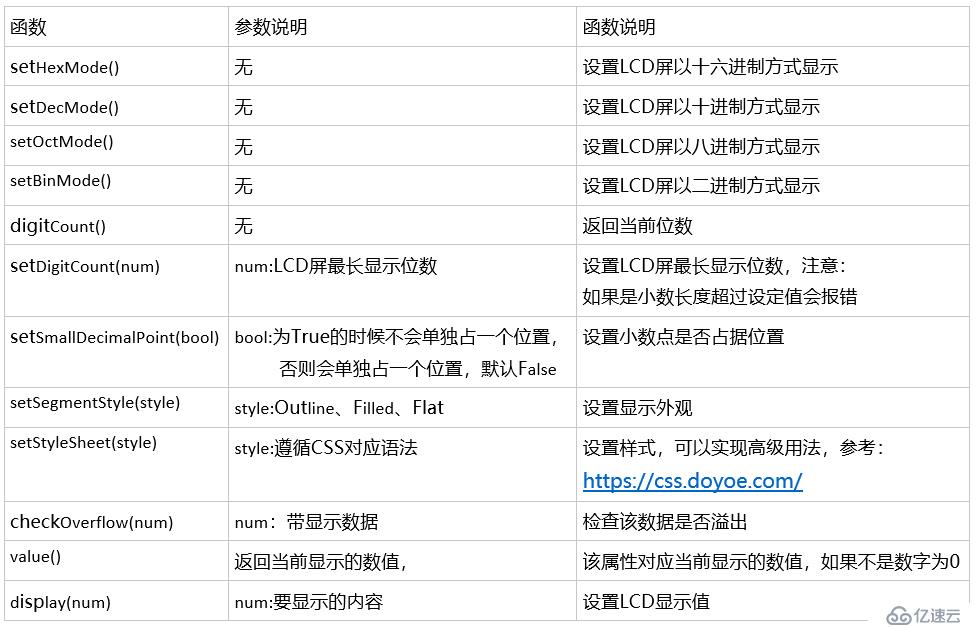 PyQt5如何通过按钮控制LCD屏显示