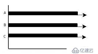 python 进程Process与线程threading区别