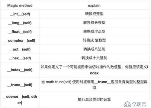 python学习之面向对象高级特性和魔术方法