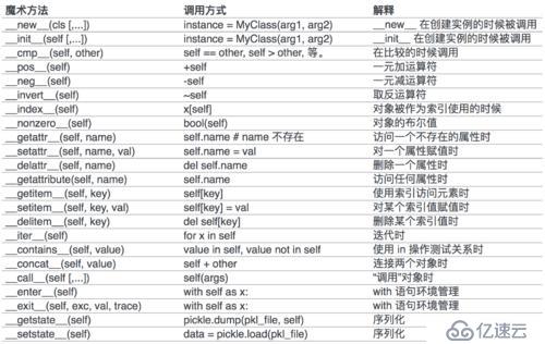 python单例模式和魔术方法的实现