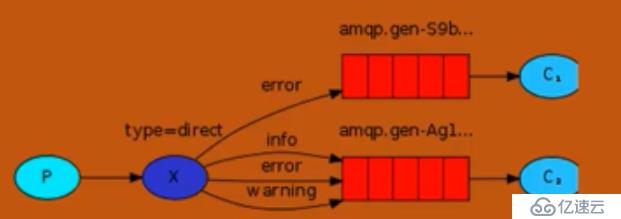 Python38 RabbitMQ 消息队列