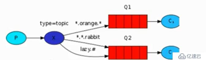 Python38 RabbitMQ 消息队列