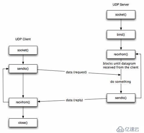 python的网络编程介绍