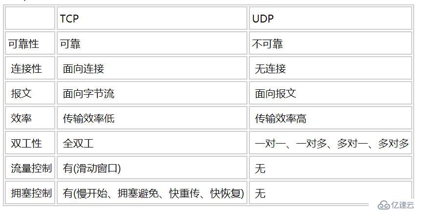 python学习之网络编程